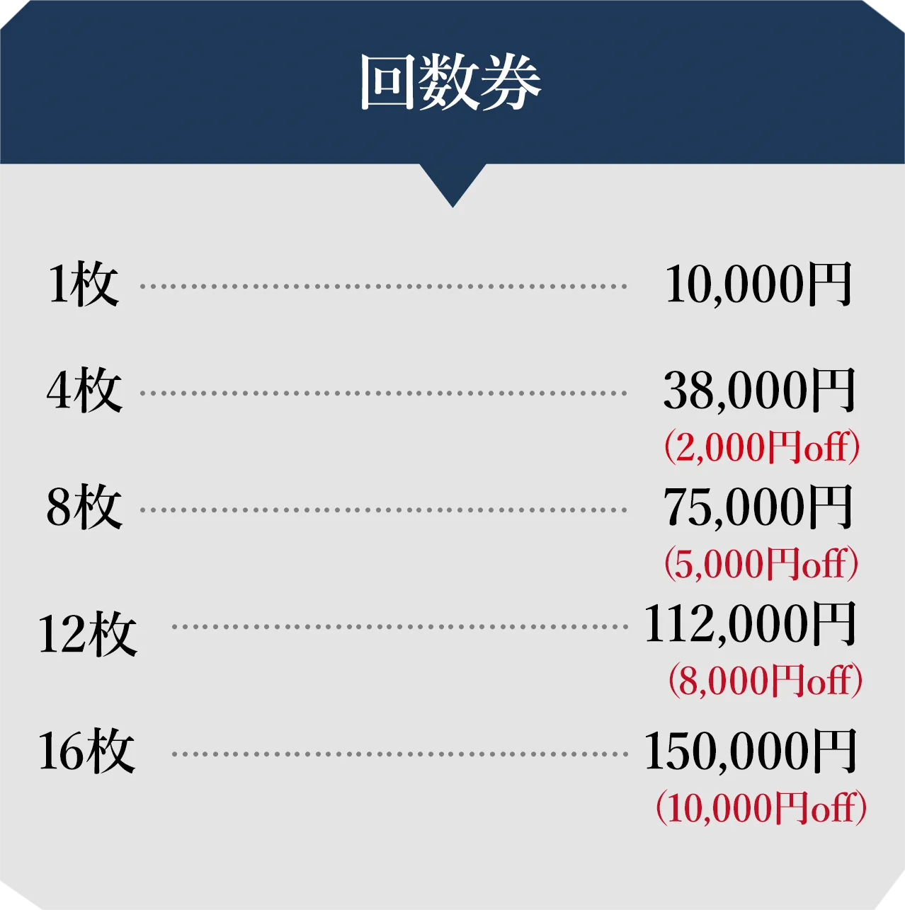 回数券の価格表